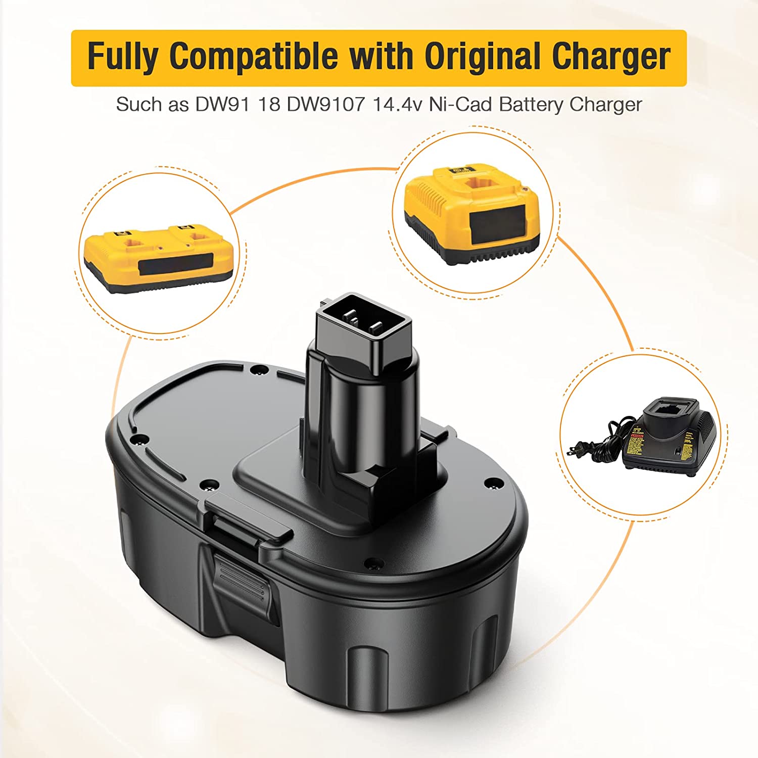 Charger + 2-Pack 18V Ni-CD Battery 3.7Ah HPB18 for Black and